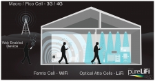 WiFi-versus-LiFi-diagram,-pureLiFi-(1)_225_118